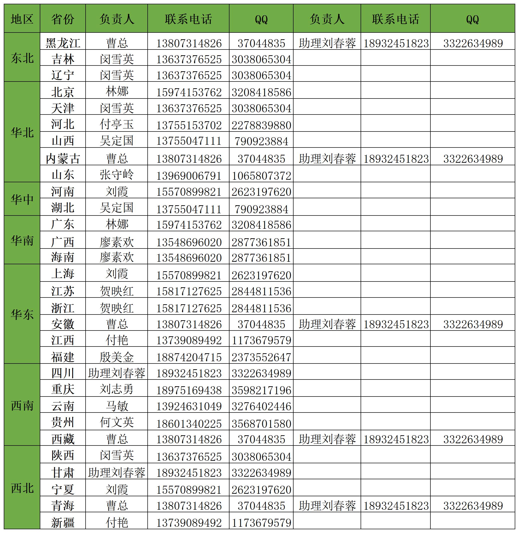 商務(wù)部聯(lián)系方式_Sheet1.jpg