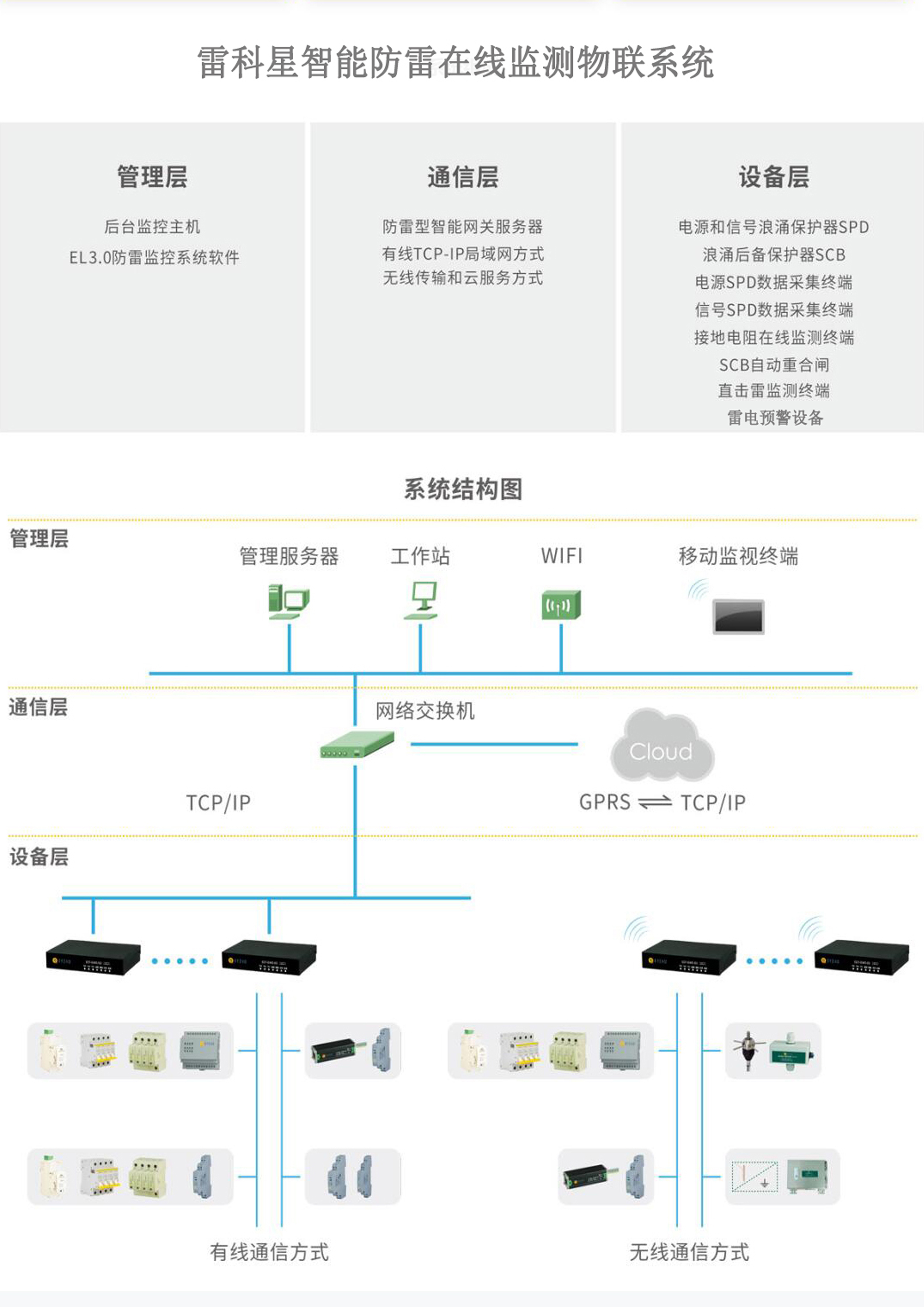 一整套智能防雷監(jiān)測系統(tǒng)應(yīng)用方案和費用清單