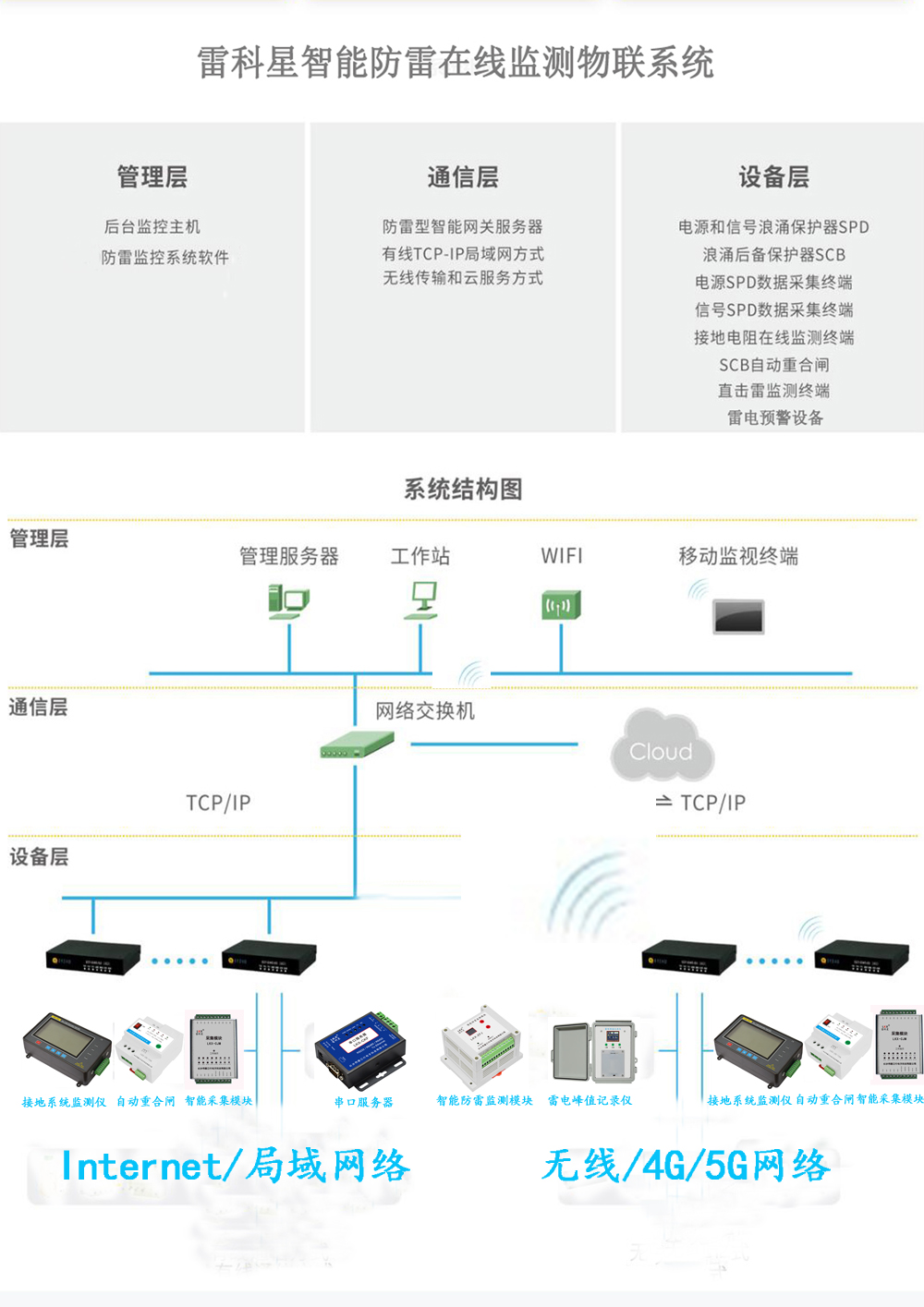 雷電防護(hù)智能監(jiān)控系統(tǒng)的應(yīng)用環(huán)境、設(shè)計(jì)與安裝