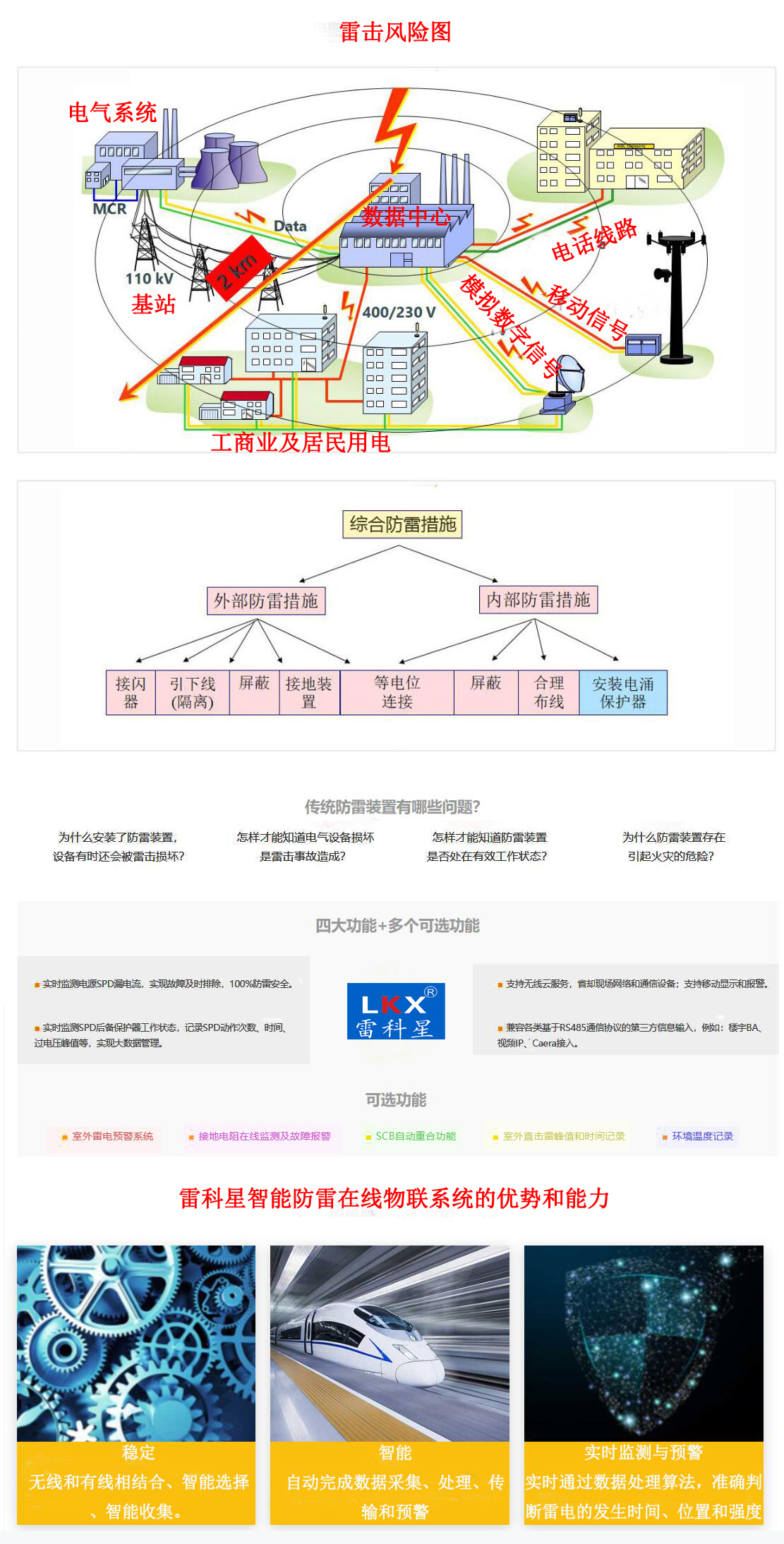 現(xiàn)在市面上的智能防雷系統(tǒng)存在哪些問題呢？